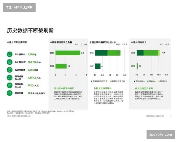 “足球进校园”项目报告发布，英超俱乐部社区参与度创新高